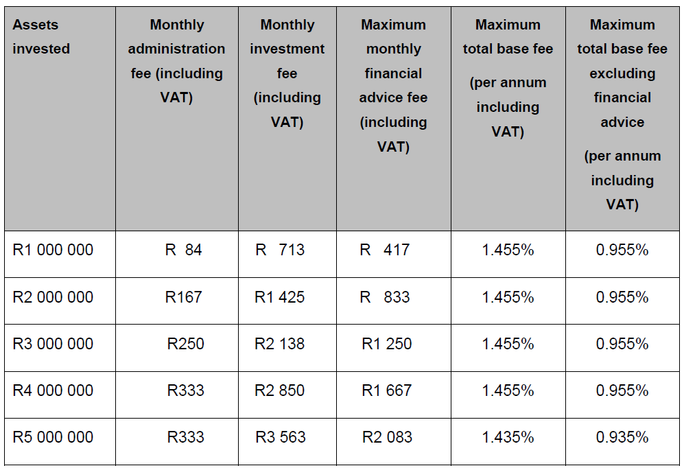 FAQ | SU Retirement Fund