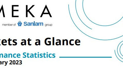 Simeka – Markets at a Glance Feb 2023