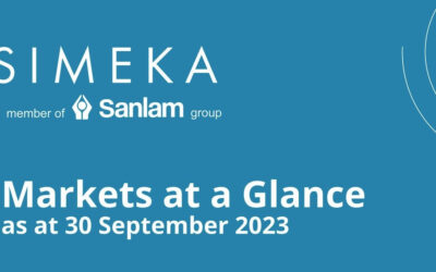 Simeka: Markets at a Glance as at September 2023