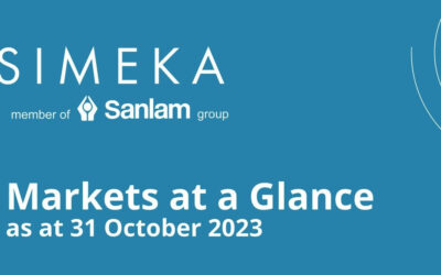 Simeka: Markets at a Glance – 31 October 2023