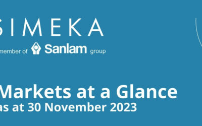 Simeka: Markets at a Glance as at November 2023