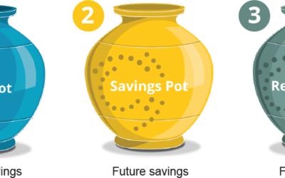 Seed capital – starting balance in savings pot