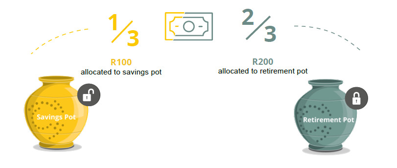 Withdrawing from your savings pot